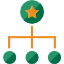 Network